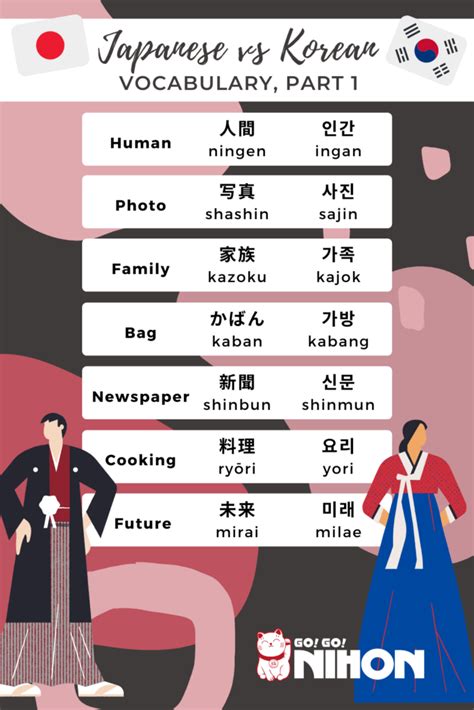 korean vs japanese language